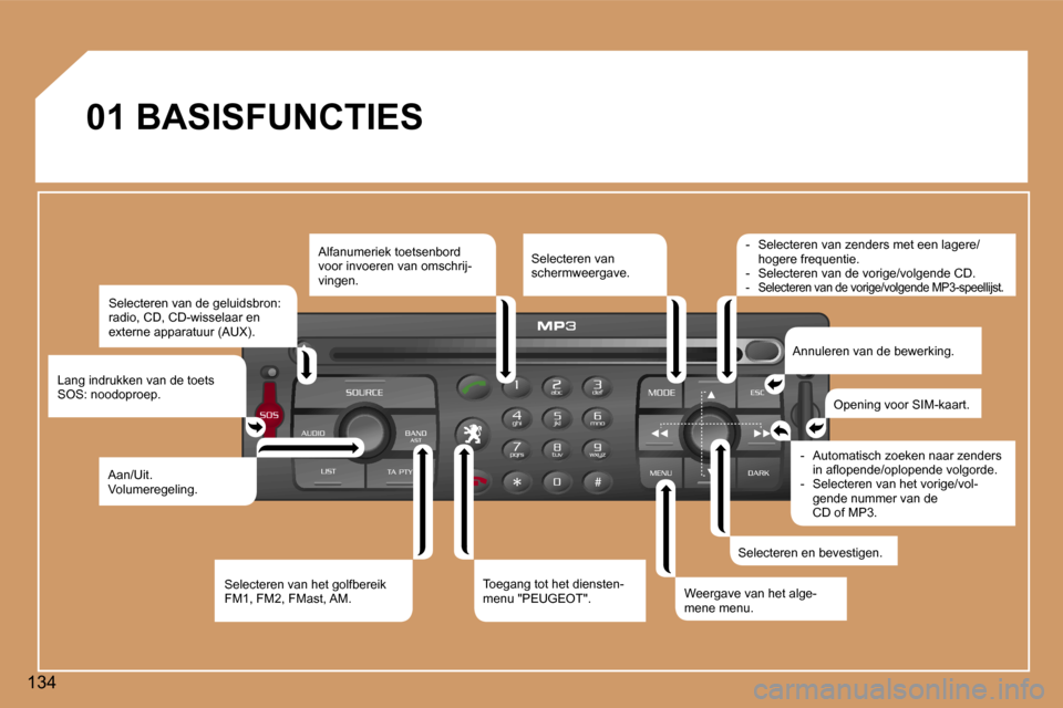 Peugeot 307 CC 2006  Handleiding (in Dutch) �1�3�4�0�1� �B�A�S�I�S�F�U�N�C�T�I�E�S
�S�e�l�e�c�t�e�r�e�n� �v�a�n� �d�e� �g�e�l�u�i�d�s�b�r�o�n�:�  
�r�a�d�i�o�,� �C�D�,� �C�D�-�w�i�s�s�e�l�a�a�r� �e�n� 
�e�x�t�e�r�n�e� �a�p�p�a�r�a�t�u�u�r� �(�A