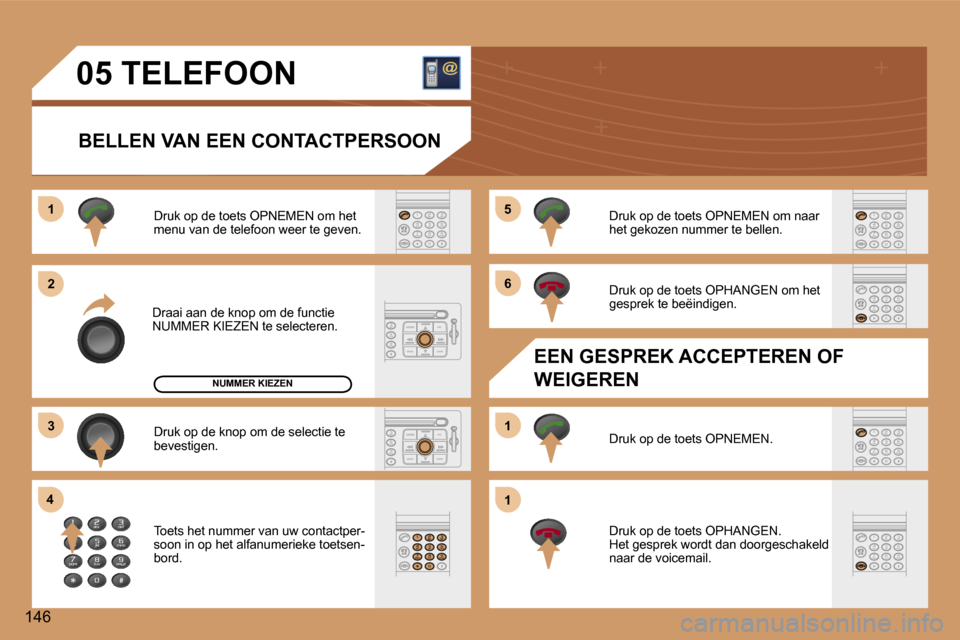 Peugeot 307 CC 2006  Handleiding (in Dutch) �1 
�2 
�3
�4 �5 
�6 
�1 
�1
�1�4�6�0�5� �T�E�L�E�F�O�O�N
�B�E�L�L�E�N� �V�A�N� �E�E�N� �C�O�N�T�A�C�T�P�E�R�S�O�O�N� 
�D�r�a�a�i� �a�a�n� �d�e� �k�n�o�p� �o�m� �d�e� �f�u�n�c�t�i�e�  
�N�U�M�M�E�R� �