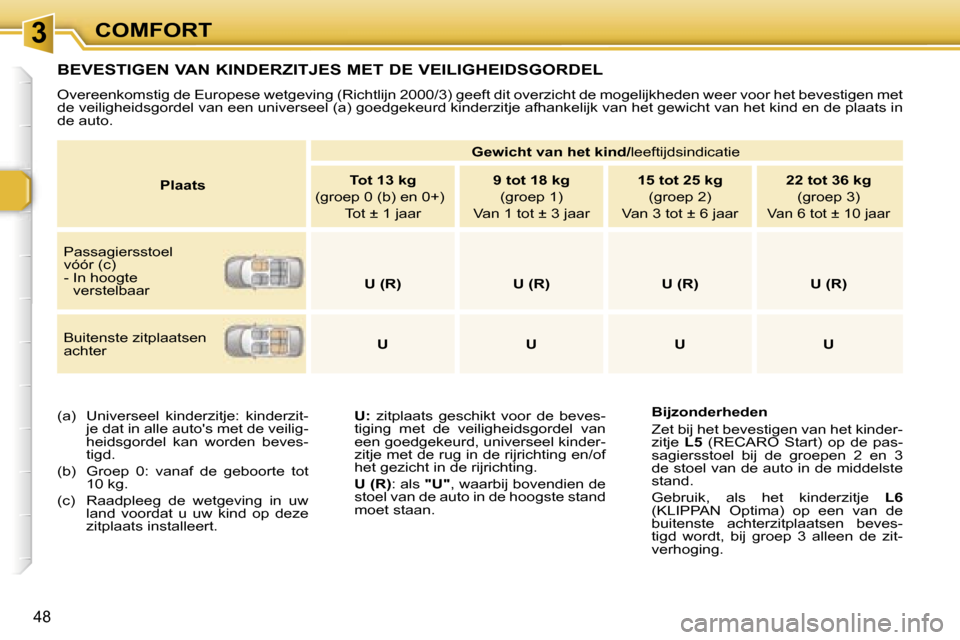 Peugeot 307 CC 2006  Handleiding (in Dutch) �3�C�O�M�F�O�R�T
�4�8
�B�E�V�E�S�T�I�G�E�N� �V�A�N� �K�I�N�D�E�R�Z�I�T�J�E�S� �M�E�T� �D�E� �V�E�I�L�I�G�H�E�I�D�S�G�O�R�D�E�L
�O�v�e�r�e�e�n�k�o�m�s�t�i�g� �d�e� �E�u�r�o�p�e�s�e� �w�e�t�g�e�v�i�n�g�