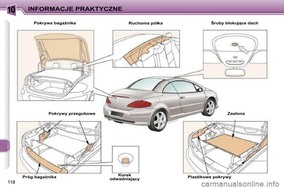 Peugeot 307 CC 2006  Instrukcja Obsługi (in Polish) �1�0�I�N�F�O�R�M�A�C�J�E� �P�R�A�K�T�Y�C�Z�N�E
�1�1�8
�P�o�k�r�y�w�a� �b�a�g�aG�n�i�k�a�R�u�c�h�o�m�a� �p�ó�ł�k�a:�r�u�b�y� �b�l�o�k�u�j"�c�e� �d�a�c�h
�P�r�ó�g� �b�a�g�aG�n�i�k�a �K�o�r�e�k� 
