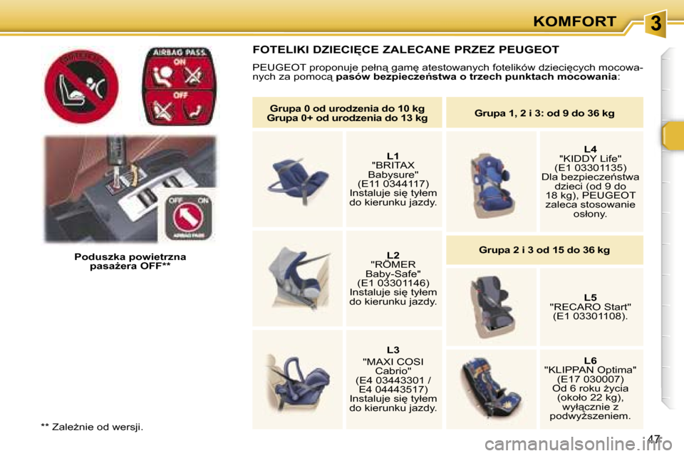 Peugeot 307 CC 2006  Instrukcja Obsługi (in Polish) �3�K�O�M�F�O�R�T
�4�7
�P�o�d�u�s�z�k�a� �p�o�w�i�e�t�r�z�n�a� �p�a�s�aG�e�r�a� �O�F�F�*�*
�F�O�T�E�L�I�K�I� �D�Z�I�E�C�I&�C�E� �Z�A�L�E�C�A�N�E� �P�R�Z�E�Z� �P�E�U�G�E�O�T
�P�E�U�G�E�O�T� �p�r�o�p�o