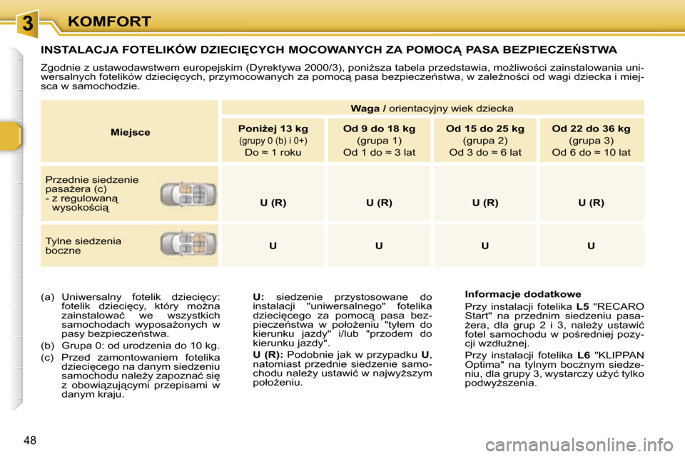 Peugeot 307 CC 2006  Instrukcja Obsługi (in Polish) �3�K�O�M�F�O�R�T
�4�8
�I�N�S�T�A�L�A�C�J�A� �F�O�T�E�L�I�K�Ó�W� �D�Z�I�E�C�I&�C�Y�C�H� �M�O�C�O�W�A�N�Y�C�H� �Z�A� �P�O�M�O�C� �P�A�S�A� �B�E�Z�P�I�E�C�Z�E0�S�T�W�A
�Z�g�o�d�n�i�e� �z� �u�s�t�a�w