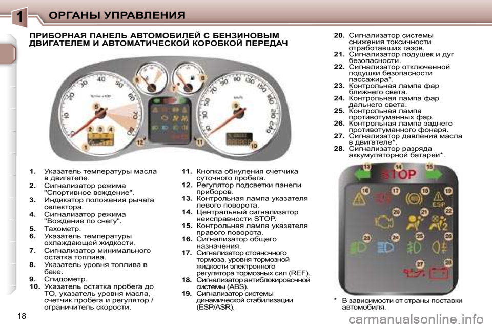 Peugeot 307 CC 2006  Инструкция по эксплуатации (in Russian) �1eg=Wdr� jfgWYb?dBv
�1�8
�1�.�  jdwawl_ev� l_fi_jwlmju� fwkew� 
y� ^ybzwl_e_�.
�2�. �  hbzÖwebawlhj� j_`bfw� 
�"hihjlbyÖ