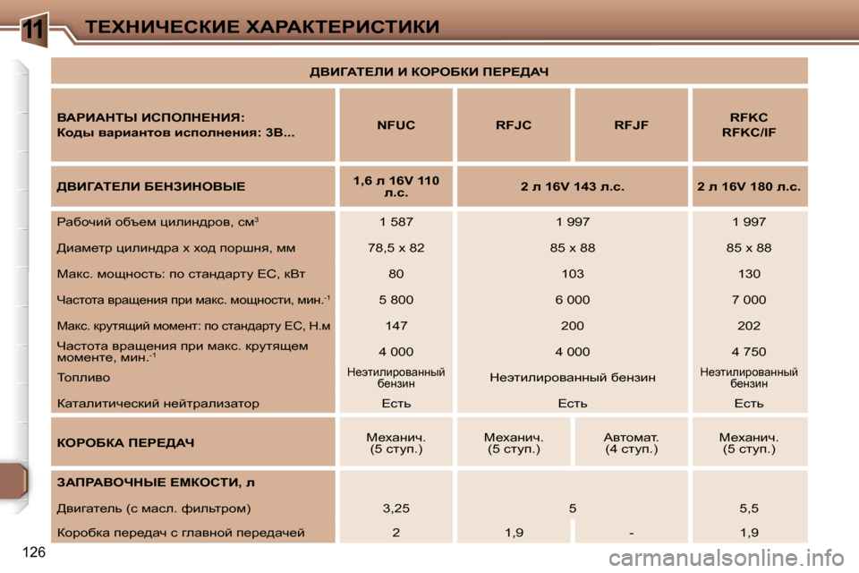 Peugeot 307 CC 2006  Инструкция по эксплуатации (in Russian) �1�1i?ldBn?haB?� lWgWai?gBhiBaB
�1�2�6
>YB=Wi?bB� B� aegeXaB� f?g?>Wn
YWgBWdir� Bhfebd?dBv�: 
ah^u� ywjbwÖlhy� bkih