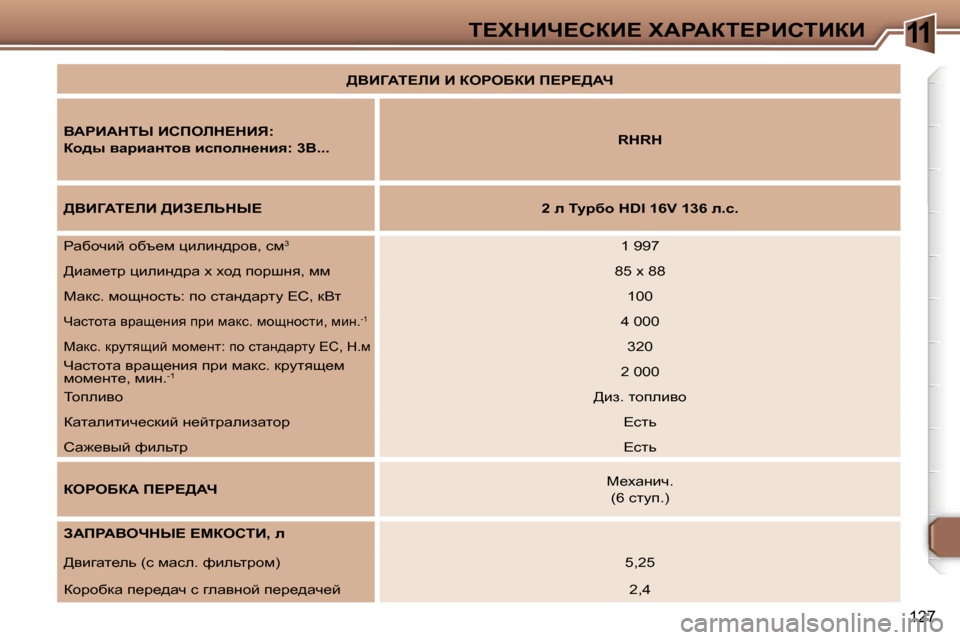 Peugeot 307 CC 2006  Инструкция по эксплуатации (in Russian) �1�1i?ldBn?haB?� lWgWai?gBhiBaB
�1�2�7
>YB=Wi?bB� B� aegeXaB� f?g?>Wn
YWgBWdir� Bhfebd?dBv�: 
ah^u� ywjbwÖlhy� bkih
