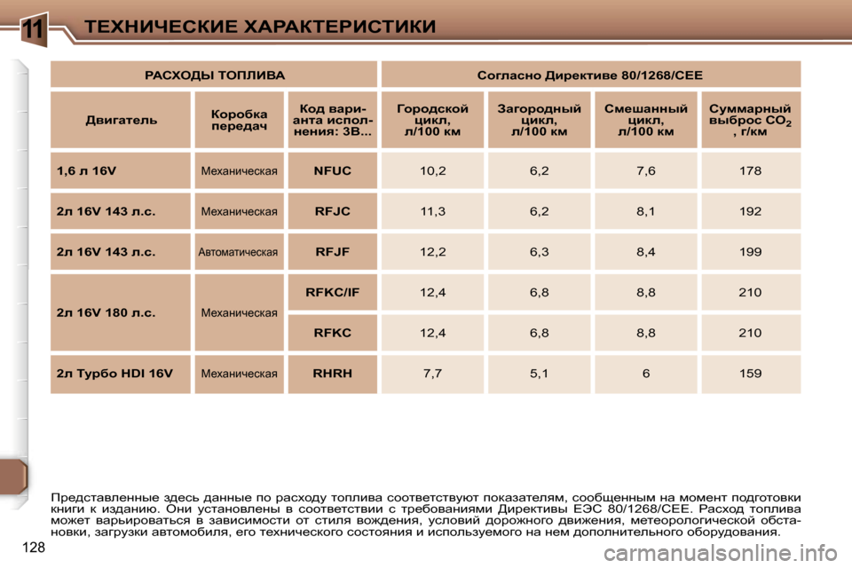 Peugeot 307 CC 2006  Инструкция по эксплуатации (in Russian) �1�1i?ldBn?haB?� lWgWai?gBhiBaB
�1�2�8
fj_^klwye_ÖÖu_� a^_kv� ^wÖÖu_� ih� jwkoh^m� lhiebyw� khhly_lklymxl� ihdwa