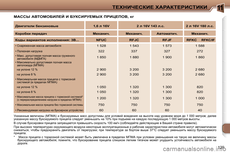 Peugeot 307 CC 2006  Инструкция по эксплуатации (in Russian) �1�1i?ldBn?haB?� lWgWai?gBhiBaB
�1�2�9
cWhhr� WYieceXBb?C� B� XjahBgj?crl� fgBm?feY�,� d]
jdwawÖÖu_� y_ebqbÖu� �(cf