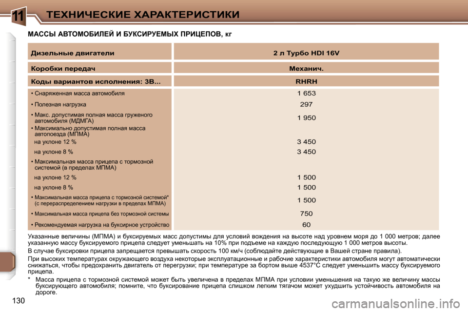 Peugeot 307 CC 2006  Инструкция по эксплуатации (in Russian) �1�1i?ldBn?haB?� lWgWai?gBhiBaB
�1�3�0
cWhhr� WYieceXBb?C� B� XjahBgj?crl� fgBm?feY�,� d]
jdwawÖÖu_� y_ebqbÖu� �(cf