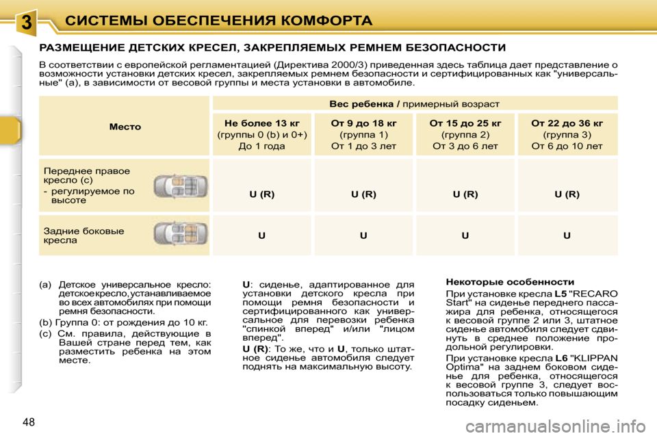 Peugeot 307 CC 2006  Инструкция по эксплуатации (in Russian) �3hBhi?cr� eX?hf?n?dBv� aeckegiW
�4�8
gWAc?p?dB?� >?ihaBl� ag?h?b�,� AWag?fbv?crl� g?cd?c� X?AefWhdehiB
Y� khhly_