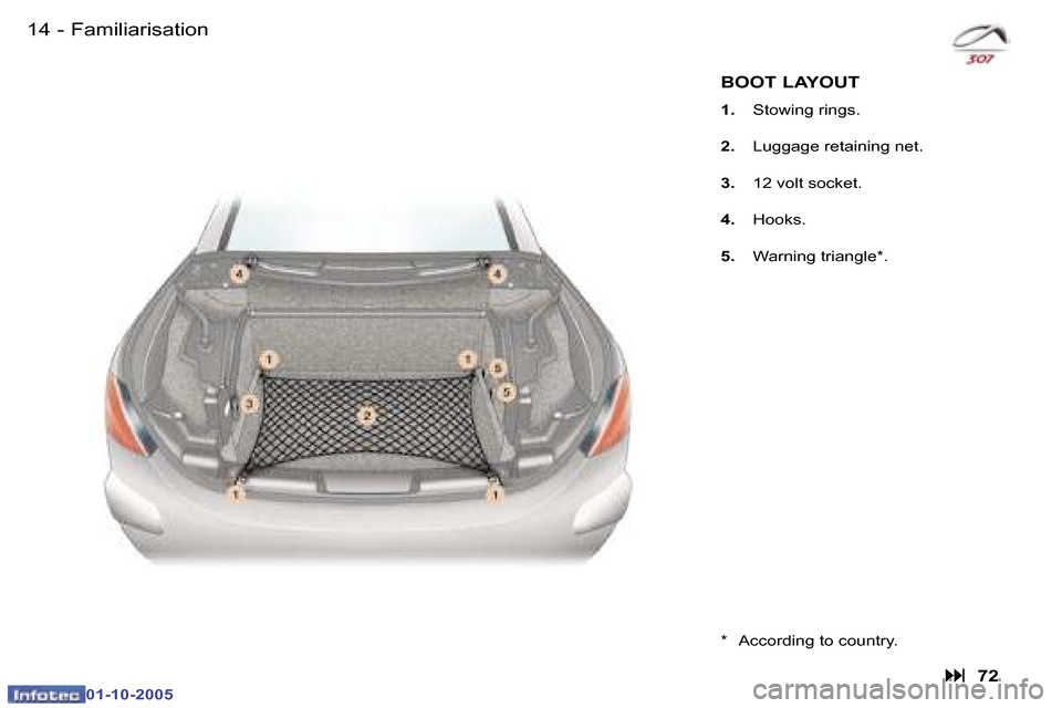 Peugeot 307 CC 2005.5  Owners Manual �1�4 �-�F�a�m�i�l�i�a�r�i�s�a�t�i�o�n�1�5
�-
�F�a�m�i�l�i�a�r�i�s�a�t�i�o�n
�B�O�O�T� �L�A�Y�O�U�T
�1�.
�  �S�t�o�w�i�n�g� �r�i�n�g�s�.
�2�. �  �L�u�g�g�a�g�e� �r�e�t�a�i�n�i�n�g� �n�e�t�.
�3�. �  �1�