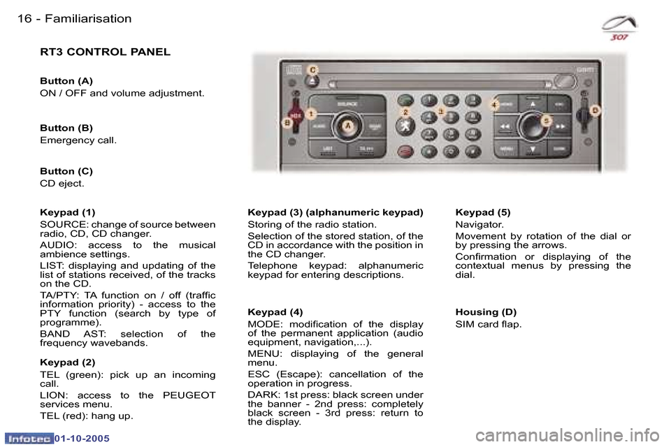 Peugeot 307 CC 2005.5  Owners Manual �1�6 �-�F�a�m�i�l�i�a�r�i�s�a�t�i�o�n
�R�T�3� �C�O�N�T�R�O�L� �P�A�N�E�L
�K�e�y�p�a�d� �(�3�)� �(�a�l�p�h�a�n�u�m�e�r�i�c� �k�e�y�p�a�d�) 
�S�t�o�r�i�n�g� �o�f� �t�h�e� �r�a�d�i�o� �s�t�a�t�i�o�n�. 
�