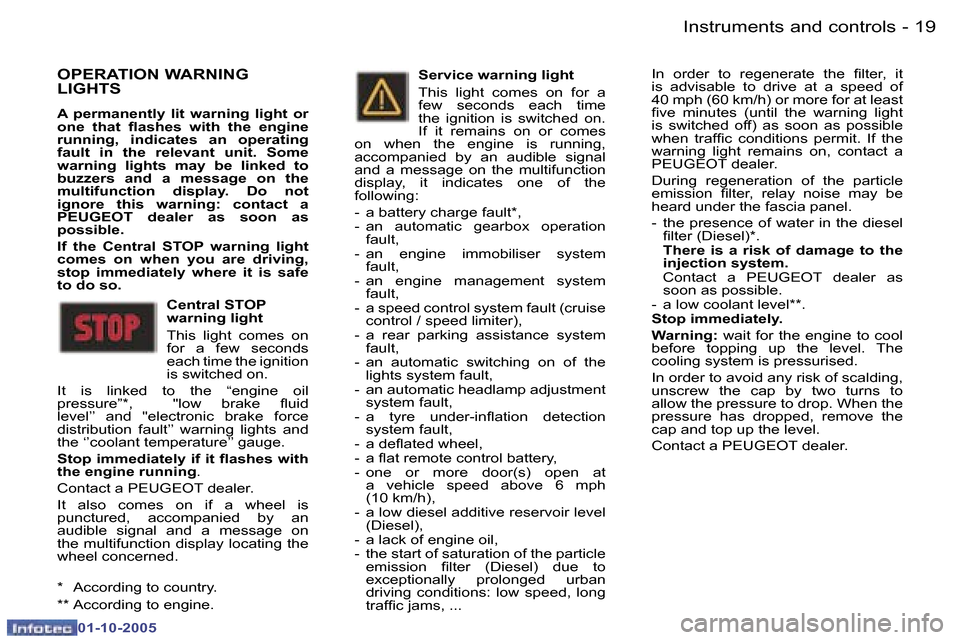 Peugeot 307 CC 2005.5  Owners Manual �I�n�s�t�r�u�m�e�n�t�s� �a�n�d� �c�o�n�t�r�o�l�s�1�8 �-
�0�1�-�1�0�-�2�0�0�5
�1�9�I�n�s�t�r�u�m�e�n�t�s� �a�n�d� �c�o�n�t�r�o�l�s�-
�0�1�-�1�0�-�2�0�0�5
�O�P�E�R�A�T�I�O�N� �W�A�R�N�I�N�G�  
�L�I�G�H�