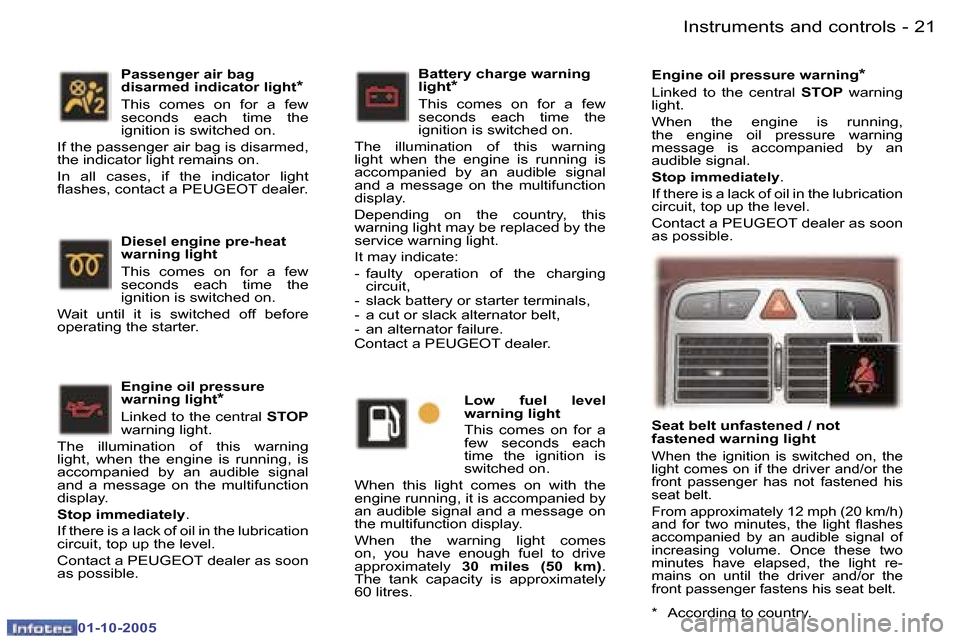 Peugeot 307 CC 2005.5  Owners Manual �I�n�s�t�r�u�m�e�n�t�s� �a�n�d� �c�o�n�t�r�o�l�s�2�0 �-
�0�1�-�1�0�-�2�0�0�5
�2�1�I�n�s�t�r�u�m�e�n�t�s� �a�n�d� �c�o�n�t�r�o�l�s�-
�0�1�-�1�0�-�2�0�0�5
�E�n�g�i�n�e� �o�i�l� �p�r�e�s�s�u�r�e� �w�a�r�