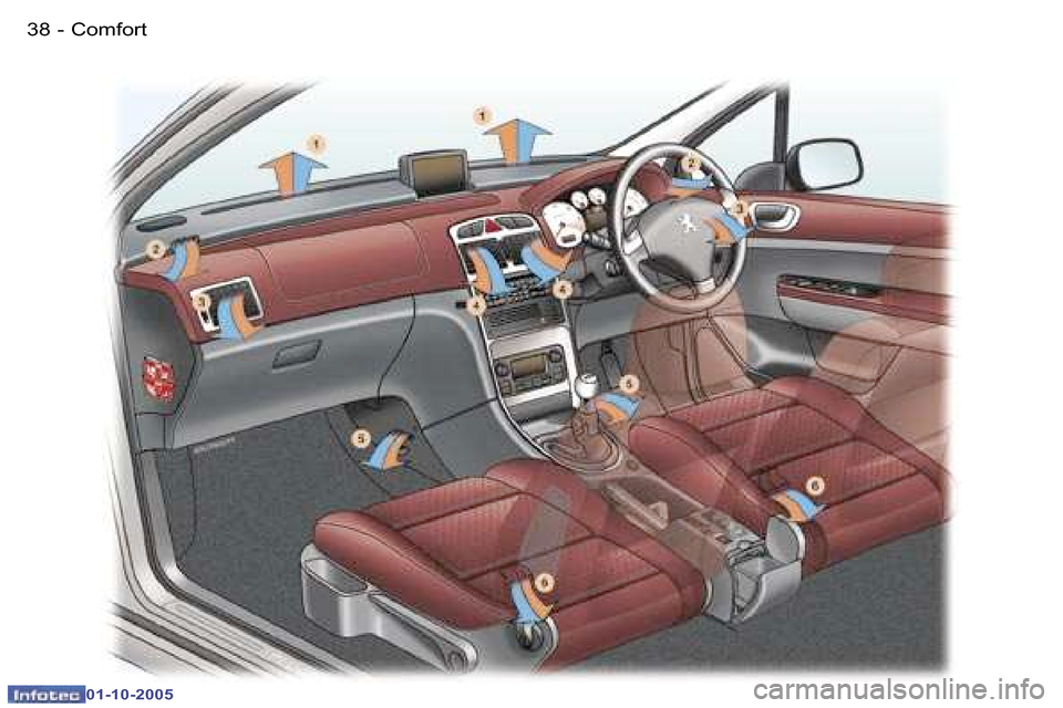 Peugeot 307 CC 2005.5  Owners Manual �C�o�m�f�o�r�t�3�8 �-
�0�1�-�1�0�-�2�0�0�5
�3�9�C�o�m�f�o�r�t�-
�0�1�-�1�0�-�2�0�0�5  