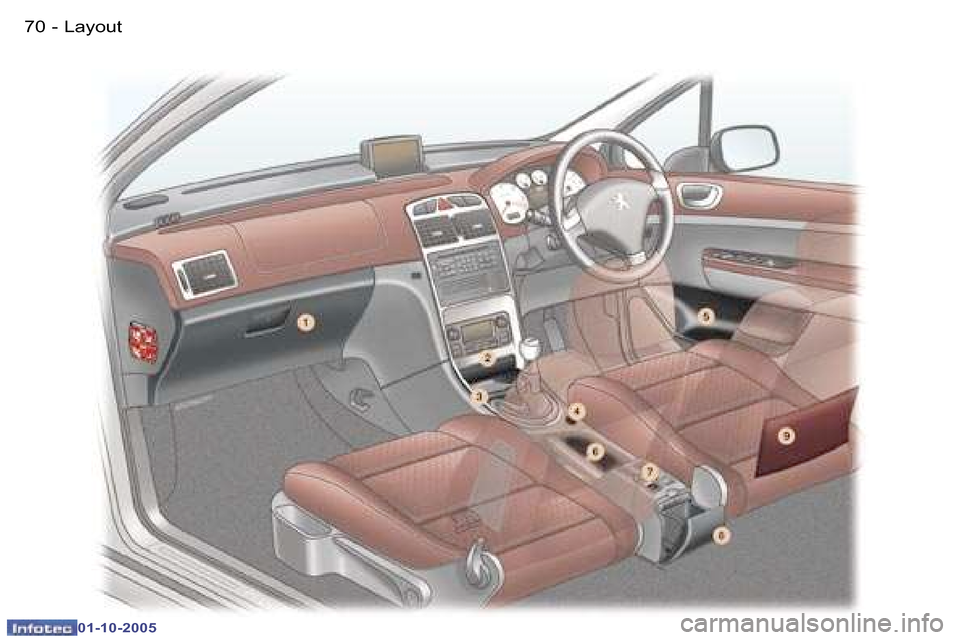 Peugeot 307 CC 2005.5  Owners Manual �L�a�y�o�u�t�7�0 �-
�0�1�-�1�0�-�2�0�0�5
�7�1�L�a�y�o�u�t�-
�0�1�-�1�0�-�2�0�0�5  