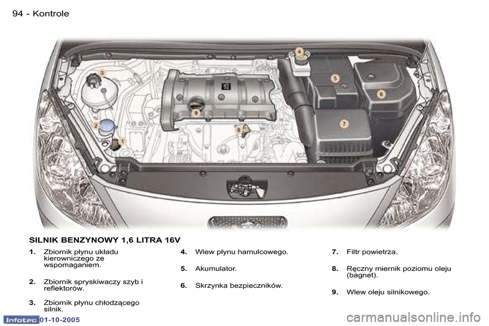 Peugeot 307 CC 2005.5  Instrukcja Obsługi (in Polish) �K�o�n�t�r�o�l�e
�9�4 �-
�0�1�-�1�0�-�2�0�0�5
�9�5
�K�o�n�t�r�o�l�e
�-
�0�1�-�1�0�-�2�0�0�5
�1�.�  �Z�b�i�o�r�n�i�k� �p�ł�y�n�u� �u�k�ł�a�d�u� 
�k�i�e�r�o�w�n�i�c�z�e�g�o� �z�e�  
�w�s�p�o�m�a�g�a�n
