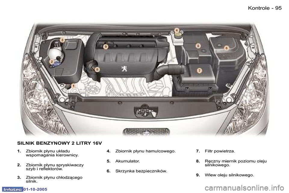 Peugeot 307 CC 2005.5  Instrukcja Obsługi (in Polish) �K�o�n�t�r�o�l�e
�9�4 �-
�0�1�-�1�0�-�2�0�0�5
�9�5
�K�o�n�t�r�o�l�e
�-
�0�1�-�1�0�-�2�0�0�5
�1�.�  �Z�b�i�o�r�n�i�k� �p�ł�y�n�u� �u�k�ł�a�d�u� 
�w�s�p�o�m�a�g�a�n�i�a� �k�i�e�r�o�w�n�i�c�y�.
�2�. � 
