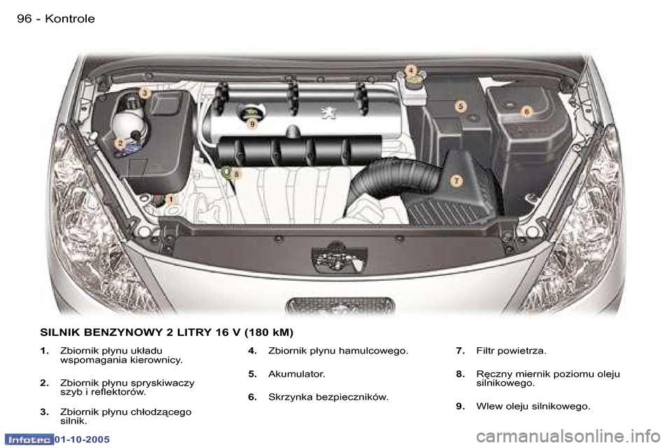 Peugeot 307 CC 2005.5  Instrukcja Obsługi (in Polish) �K�o�n�t�r�o�l�e
�9�6 �-
�0�1�-�1�0�-�2�0�0�5
�9�7
�K�o�n�t�r�o�l�e
�-
�0�1�-�1�0�-�2�0�0�5
�S�I�L�N�I�K� �B�E�N�Z�Y�N�O�W�Y� �2� �L�I�T�R�Y� �1�6� �V� �(�1�8�0� �k�M�) 
�1�.�  �Z�b�i�o�r�n�i�k� �p�ł