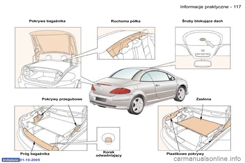 Peugeot 307 CC 2005.5  Instrukcja Obsługi (in Polish) �I�n�f�o�r�m�a�c�j�e� �p�r�a�k�t�y�c�z�n�e�1�1�6 �-
�0�1�-�1�0�-�2�0�0�5
�1�1�7�I�n�f�o�r�m�a�c�j�e� �p�r�a�k�t�y�c�z�n�e�-
�0�1�-�1�0�-�2�0�0�5
�P�o�k�r�y�w�a� �b�a�g�aG�n�i�k�a�R�u�c�h�o�m�a� �p�ó