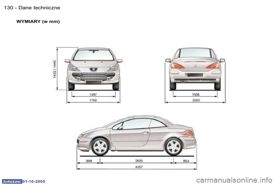 Peugeot 307 CC 2005.5  Instrukcja Obsługi (in Polish) �D�a�n�e� �t�e�c�h�n�i�c�z�n�e�1�3�0 �-
�0�1�-�1�0�-�2�0�0�5
�1�3�1�D�a�n�e� �t�e�c�h�n�i�c�z�n�e�-
�0�1�-�1�0�-�2�0�0�5
�W�Y�M�I�A�R�Y� �(�w� �m�m�)  