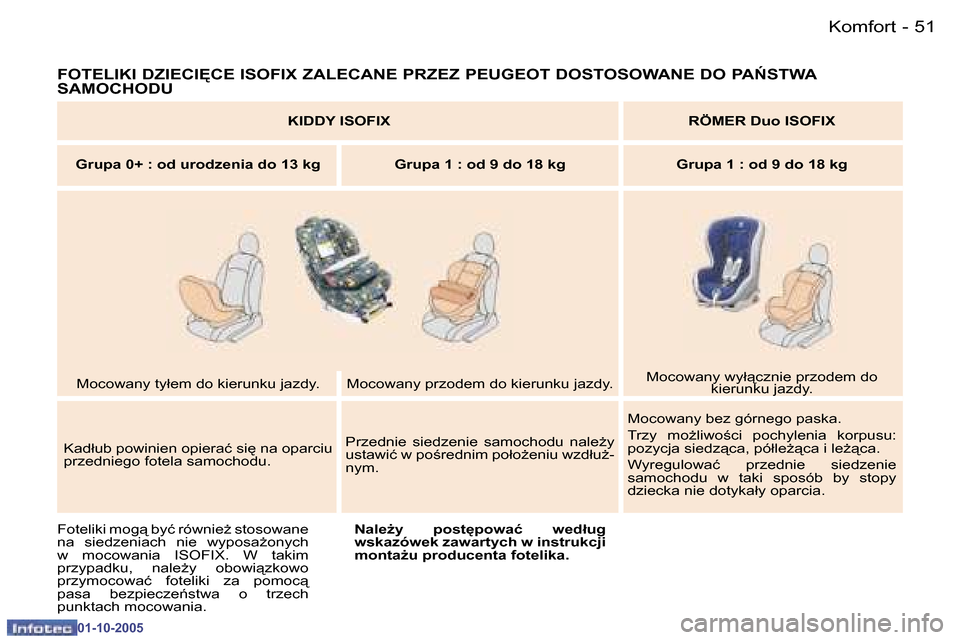 Peugeot 307 CC 2005.5  Instrukcja Obsługi (in Polish) �K�o�m�f�o�r�t�5�0 �-
�0�1�-�1�0�-�2�0�0�5
�5�1�K�o�m�f�o�r�t�-
�0�1�-�1�0�-�2�0�0�5
�F�O�T�E�L�I�K�I� �D�Z�I�E�C�I	�C�E� �I�S�O�F�I�X� �Z�A�L�E�C�A�N�E� �P�R�Z�E�Z� �P�E�U�G�E�O�T� �D�O�S�T�O�S�O�W�
