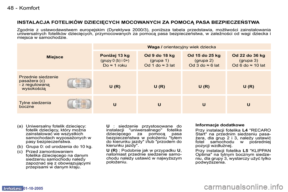 Peugeot 307 CC 2005.5  Instrukcja Obsługi (in Polish) �K�o�m�f�o�r�t�4�8 �-
�0�1�-�1�0�-�2�0�0�5
�4�9�K�o�m�f�o�r�t�-
�0�1�-�1�0�-�2�0�0�5
�I�N�S�T�A�L�A�C�J�A� �F�O�T�E�L�I�K�Ó�W� �D�Z�I�E�C�I	�C�Y�C�H� �M�O�C�O�W�A�N�Y�C�H� �Z�A� �P�O�M�O�C� �P�A�S