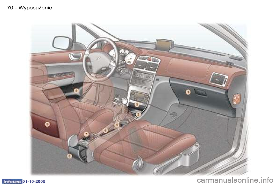 Peugeot 307 CC 2005.5  Instrukcja Obsługi (in Polish) �W�y�p�o�s�a*�e�n�i�e�7�0 �-
�0�1�-�1�0�-�2�0�0�5
�7�1�W�y�p�o�s�a*�e�n�i�e�-
�0�1�-�1�0�-�2�0�0�5  