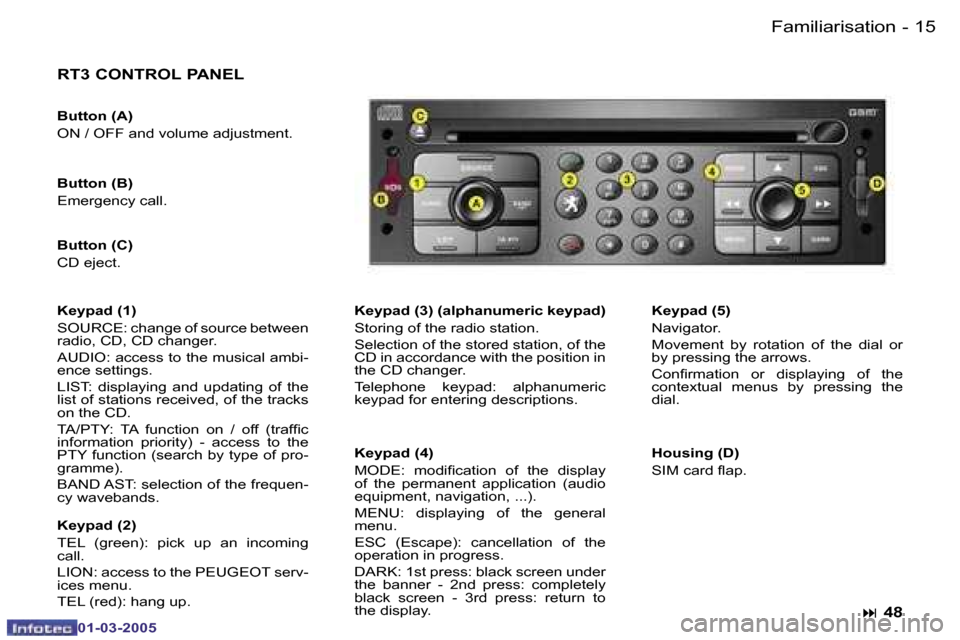 Peugeot 307 CC 2005  Owners Manual �1�4 �-
�0�1�-�0�3�-�2�0�0�5
�1�5
�-
�0�1�-�0�3�-�2�0�0�5
�F�a�m�i�l�i�a�r�i�s�a�t�i�o�n
�R�T�3� �C�O�N�T�R�O�L� �P�A�N�E�L
�K�e�y�p�a�d� �(�3�)� �(�a�l�p�h�a�n�u�m�e�r�i�c� �k�e�y�p�a�d�) 
�S�t�o�r�i