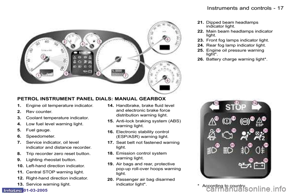 Peugeot 307 CC 2005  Owners Manual �1�7�I�n�s�t�r�u�m�e�n�t�s� �a�n�d� �c�o�n�t�r�o�l�s�-
�0�1�-�0�3�-�2�0�0�5
�1�.� �E�n�g�i�n�e� �o�i�l� �t�e�m�p�e�r�a�t�u�r�e� �i�n�d�i�c�a�t�o�r�.
�2�.�  �R�e�v� �c�o�u�n�t�e�r�.
�3�.�  �C�o�o�l�a�n