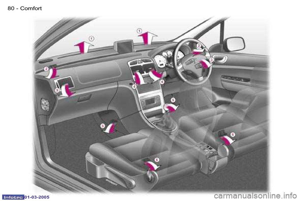 Peugeot 307 CC 2005  Owners Manual �C�o�m�f�o�r�t�8�0 �-
�0�1�-�0�3�-�2�0�0�5
�8�1�C�o�m�f�o�r�t�-
�0�1�-�0�3�-�2�0�0�5  
