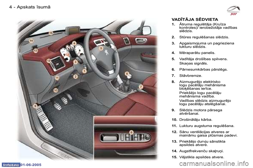 Peugeot 307 CC 2005  Īpašnieka rokasgrāmata (in Latvian) �4 �-
�0�1�-�0�6�-�2�0�0�5
�5
�-
�0�1�-�0�6�-�2�0�0�5
�A�p�s�k�a�t�s� 