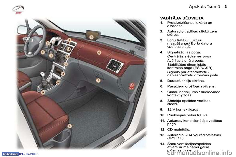 Peugeot 307 CC 2005  Īpašnieka rokasgrāmata (in Latvian) �4 �-
�0�1�-�0�6�-�2�0�0�5
�5
�-
�0�1�-�0�6�-�2�0�0�5
�A�p�s�k�a�t�s� 