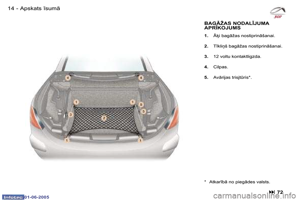 Peugeot 307 CC 2005  Īpašnieka rokasgrāmata (in Latvian) �1�4 �-
�0�1�-�0�6�-�2�0�0�5
�1�5
�-
�0�1�-�0�6�-�2�0�0�5
�A�p�s�k�a�t�s� 