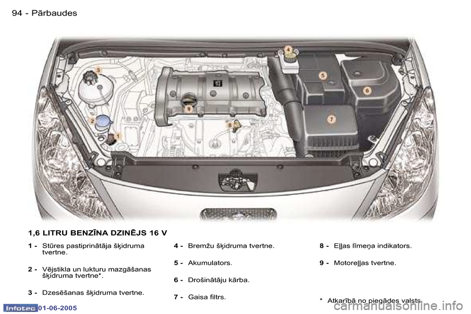 Peugeot 307 CC 2005  Īpašnieka rokasgrāmata (in Latvian) �P