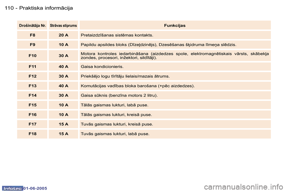 Peugeot 307 CC 2005  Īpašnieka rokasgrāmata (in Latvian) �P�r�a�k�t�i�s�k�a� �i�n�f�o�r�m