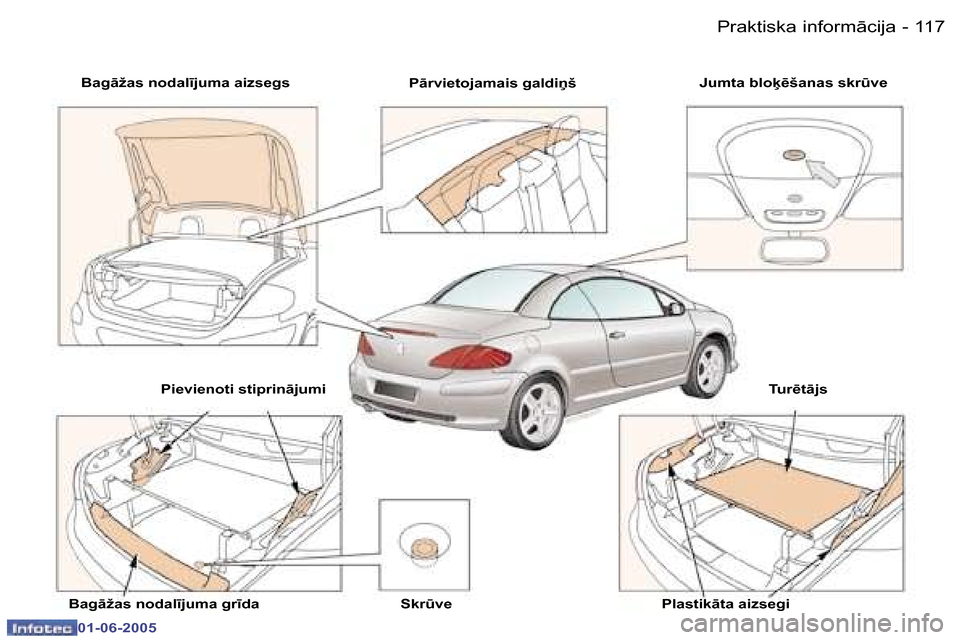 Peugeot 307 CC 2005  Īpašnieka rokasgrāmata (in Latvian) �P�r�a�k�t�i�s�k�a� �i�n�f�o�r�m