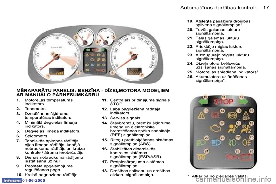 Peugeot 307 CC 2005  Īpašnieka rokasgrāmata (in Latvian) �1�7�A�u�t�o�m�a�š