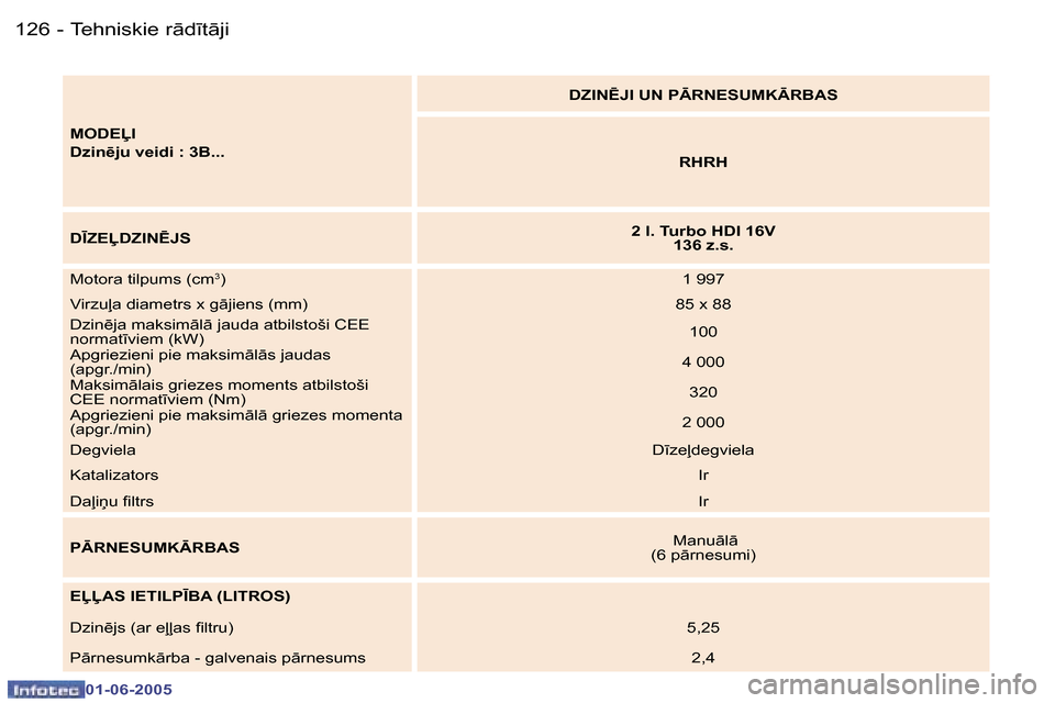 Peugeot 307 CC 2005  Īpašnieka rokasgrāmata (in Latvian) �T�e�h�n�i�s�k�i�e� �r