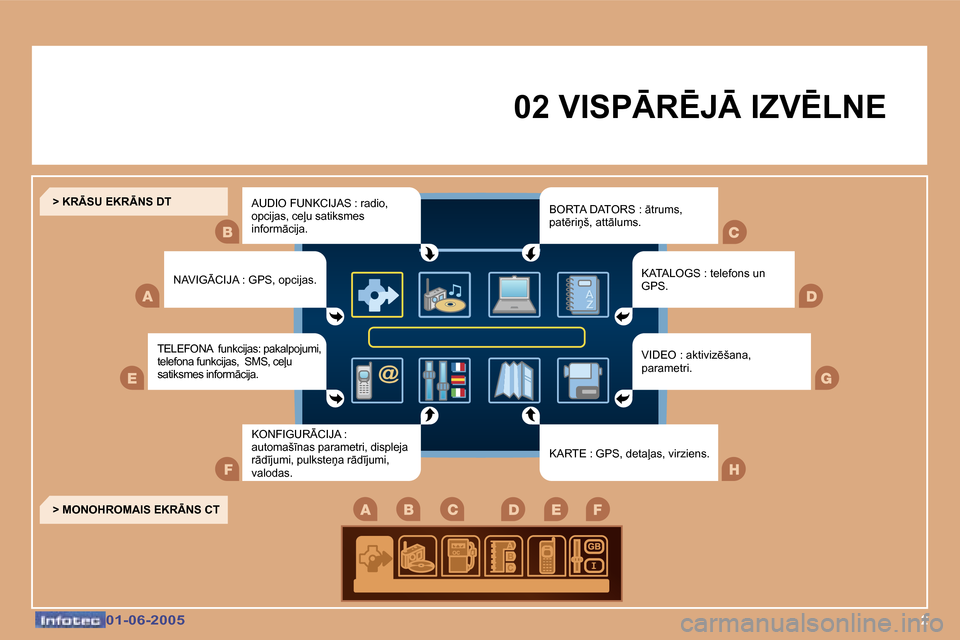 Peugeot 307 CC 2005  Īpašnieka rokasgrāmata (in Latvian) �2�0�1�-�0�6�-�2�0�0�5�0�1�-�0�6�-�2�0�0�5
�0�2� �V�I�S�P