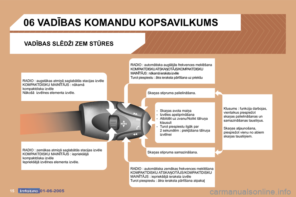 Peugeot 307 CC 2005  Īpašnieka rokasgrāmata (in Latvian) �1�5�0�1�-�0�6�-�2�0�0�5�0�1�-�0�6�-�2�0�0�5
�R�A�D�I�O� �:� �a�u�g�s�t