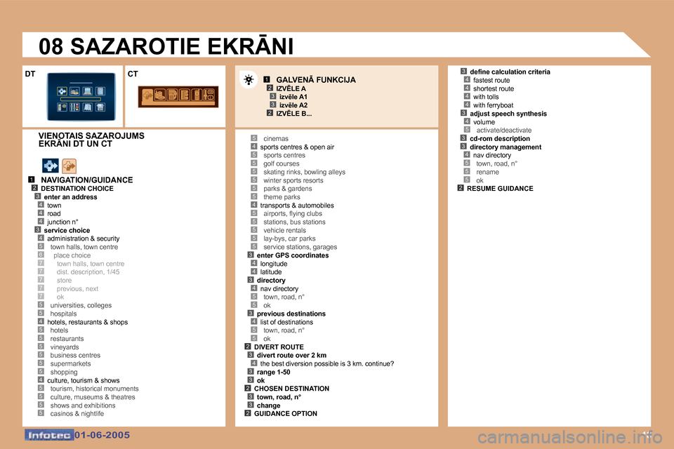 Peugeot 307 CC 2005  Īpašnieka rokasgrāmata (in Latvian) �1�8
�1�2
�4�3
�4�4�3�4�5�6�7�7�7
�5�5
�7�7
�4�5�5�5�5�5�5�4�5�5�5�5
�4�5
�5�5�5�5�4�5�5�5�5�5�3�4�4�3�4�5�5�3�4�5�5�2�3�4�3�3�2�3�3�2
�3�4�4�4�4�3�4�5�3�3�4�5�5�5�2
�5
�5
�1�2�3
�2�3
�0�1�-�0�6�-�2�0