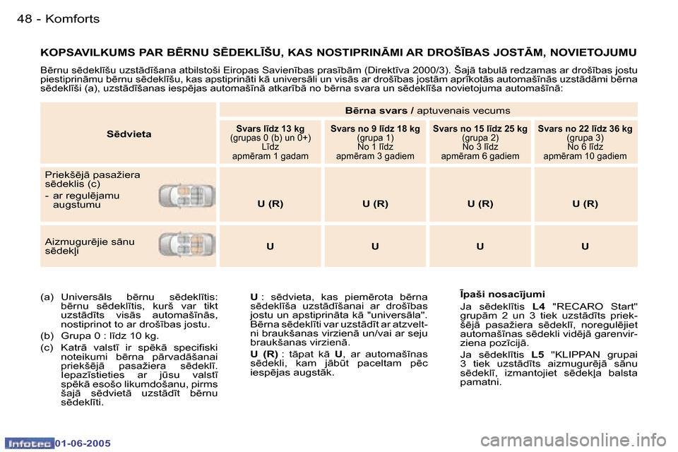Peugeot 307 CC 2005  Īpašnieka rokasgrāmata (in Latvian) �K�o�m�f�o�r�t�s�4�8 �-
�0�1�-�0�6�-�2�0�0�5
�4�9�K�o�m�f�o�r�t�s�-
�0�1�-�0�6�-�2�0�0�5
�K�O�P�S�A�V�I�L�K�U�M�S� �P�A�R� �B