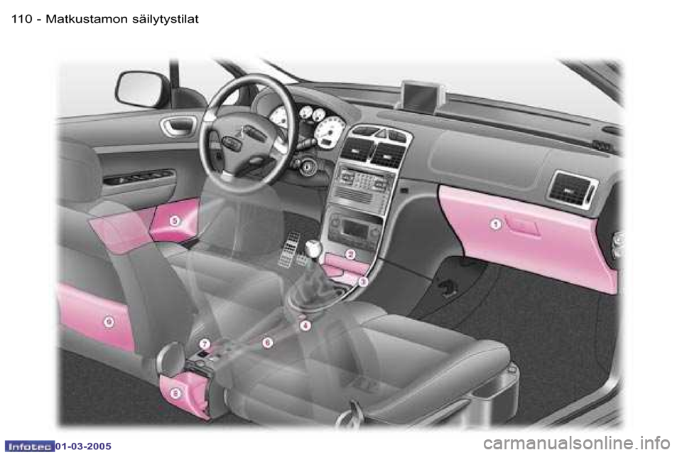 Peugeot 307 CC 2005  Omistajan käsikirja (in Finnish) �M�a�t�k�u�s�t�a�m�o�n� �s�ä�i�l�y�t�y�s�t�i�l�a�t�1�1�0 �-
�0�1�-�0�3�-�2�0�0�5
�1�1�1�M�a�t�k�u�s�t�a�m�o�n� �s�ä�i�l�y�t�y�s�t�i�l�a�t�-
�0�1�-�0�3�-�2�0�0�5  