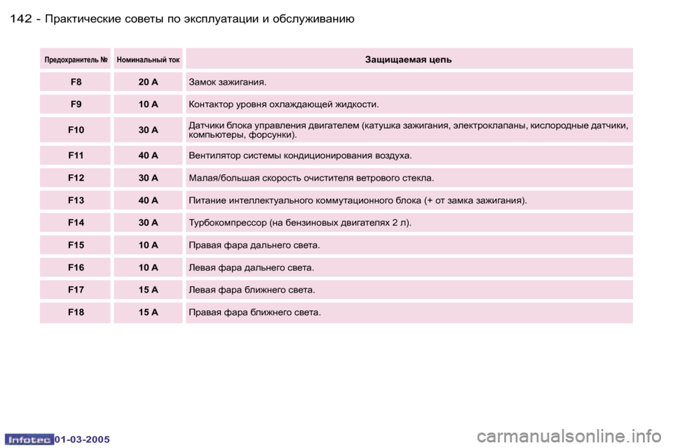 Peugeot 307 CC 2005  Инструкция по эксплуатации (in Russian) IjZdlbq_kdb_� kh\_lu� ih� wdkiemZlZpbb� b� hxkem`b\Zgbx�1�4�2 �-
�0�1�-�0�3�-�2�0�0�5
�1�4�3IjZdlbq_kdb_� kh\_lu� ih� wdkiemZl