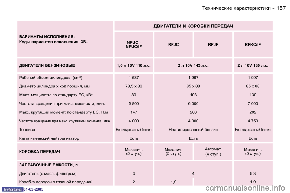 Peugeot 307 CC 2005  Инструкция по эксплуатации (in Russian) �1�5�7L_ogbq_kdb_� oZjZdl_jbklbdb�-
�0�1�-�0�3�-�2�0�0�5
<:JB:GLU� BKIHEG?GBY�:�  
Dh^u� \ZjbZglh\� bkiheg_gby�:� �3�B�.�.�.
><B=