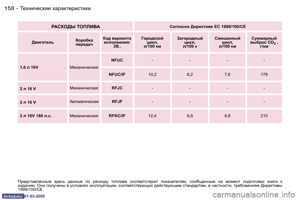 Peugeot 307 CC 2005  Инструкция по эксплуатации (in Russian) L_ogbq_kdb_� oZjZdl_jbklbdb�1�5�8 �-
�0�1�-�0�3�-�2�0�0�5
�1�5�9L_ogbq_kdb_� oZjZdl_jbklbdb�-
�0�1�-�0�3�-�2�0�0�5
Ij_^klZ\e_ggu_�  a^