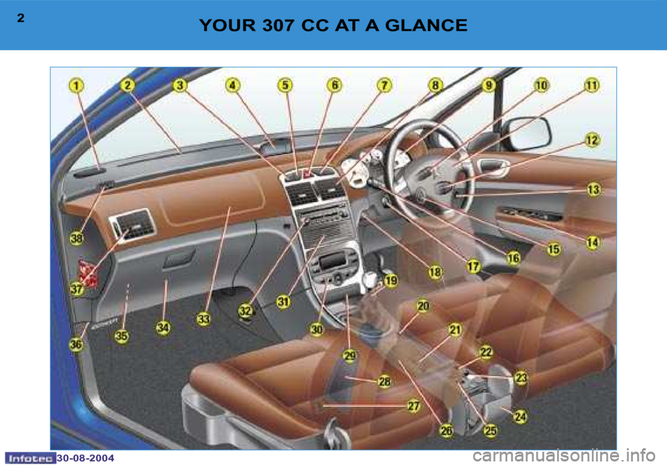 Peugeot 307 CC 2004.5  Owners Manual �2
�3�0�-�0�8�-�2�0�0�4
�3
�3�0�-�0�8�-�2�0�0�4
�Y�O�U�R� �3�0�7� �C�C� �A�T� �A� �G�L�A�N�C�E  