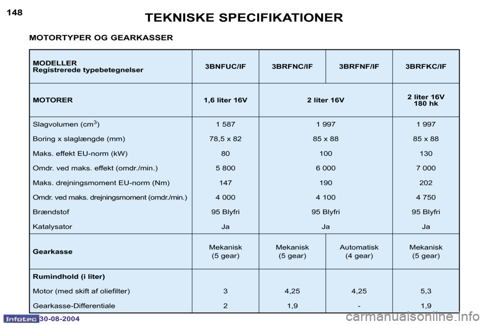 Peugeot 307 CC 2004.5  Instruktionsbog (in Danish) �1�4�8
�3�0�-�0�8�-�2�0�0�4
�1�4�9
�3�0�-�0�8�-�2�0�0�4
�T�E�K�N�I�S�K�E� �S�P�E�C�I�F�I�K�A�T�I�O�N�E�R
�M�O�D�E�L�L�E�R 
�R�e�g�i�s�t�r�e�r�e�d�e� �t�y�p�e�b�e�t�e�g�n�e�l�s�e�r�3�B�N�F�U�C�/�I�F �3
