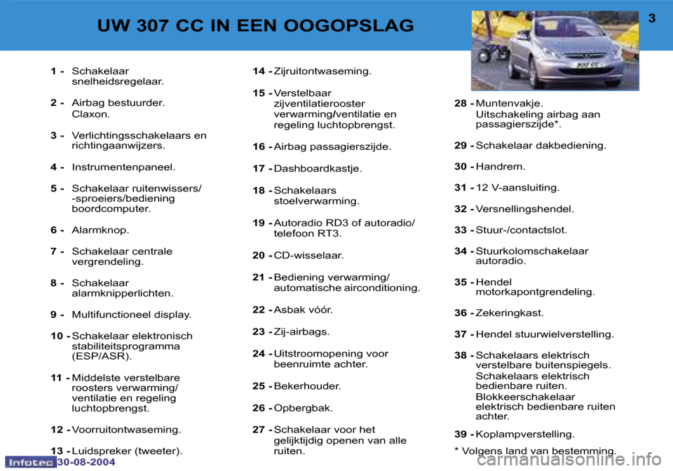 Peugeot 307 CC 2004.5  Handleiding (in Dutch) �2
�3�0�-�0�8�-�2�0�0�4
�3
�3�0�-�0�8�-�2�0�0�4
�1� �-� �S�c�h�a�k�e�l�a�a�r�  
�s�n�e�l�h�e�i�d�s�r�e�g�e�l�a�a�r�.
�2� �- �  �A�i�r�b�a�g� �b�e�s�t�u�u�r�d�e�r�.
�  �C�l�a�x�o�n�. 
�3� �-�  �V�e�r�l