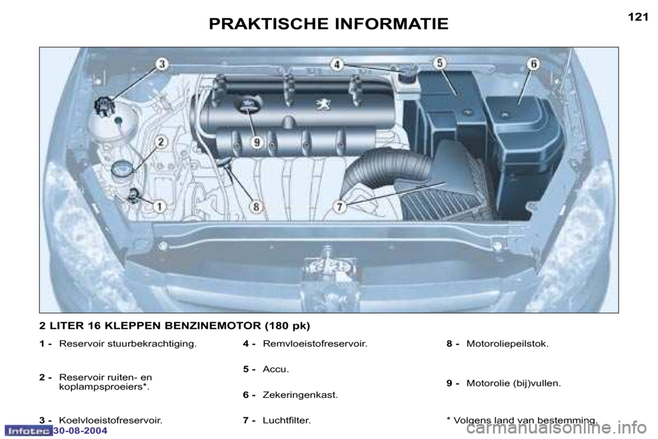 Peugeot 307 CC 2004.5  Handleiding (in Dutch) �1�2�0
�3�0�-�0�8�-�2�0�0�4
�1�2�1
�3�0�-�0�8�-�2�0�0�4
�P�R�A�K�T�I�S�C�H�E� �I�N�F�O�R�M�A�T�I�E
�1� �-� �R�e�s�e�r�v�o�i�r� �s�t�u�u�r�b�e�k�r�a�c�h�t�i�g�i�n�g�.
�2� �-� �  �R�e�s�e�r�v�o�i�r� �r�